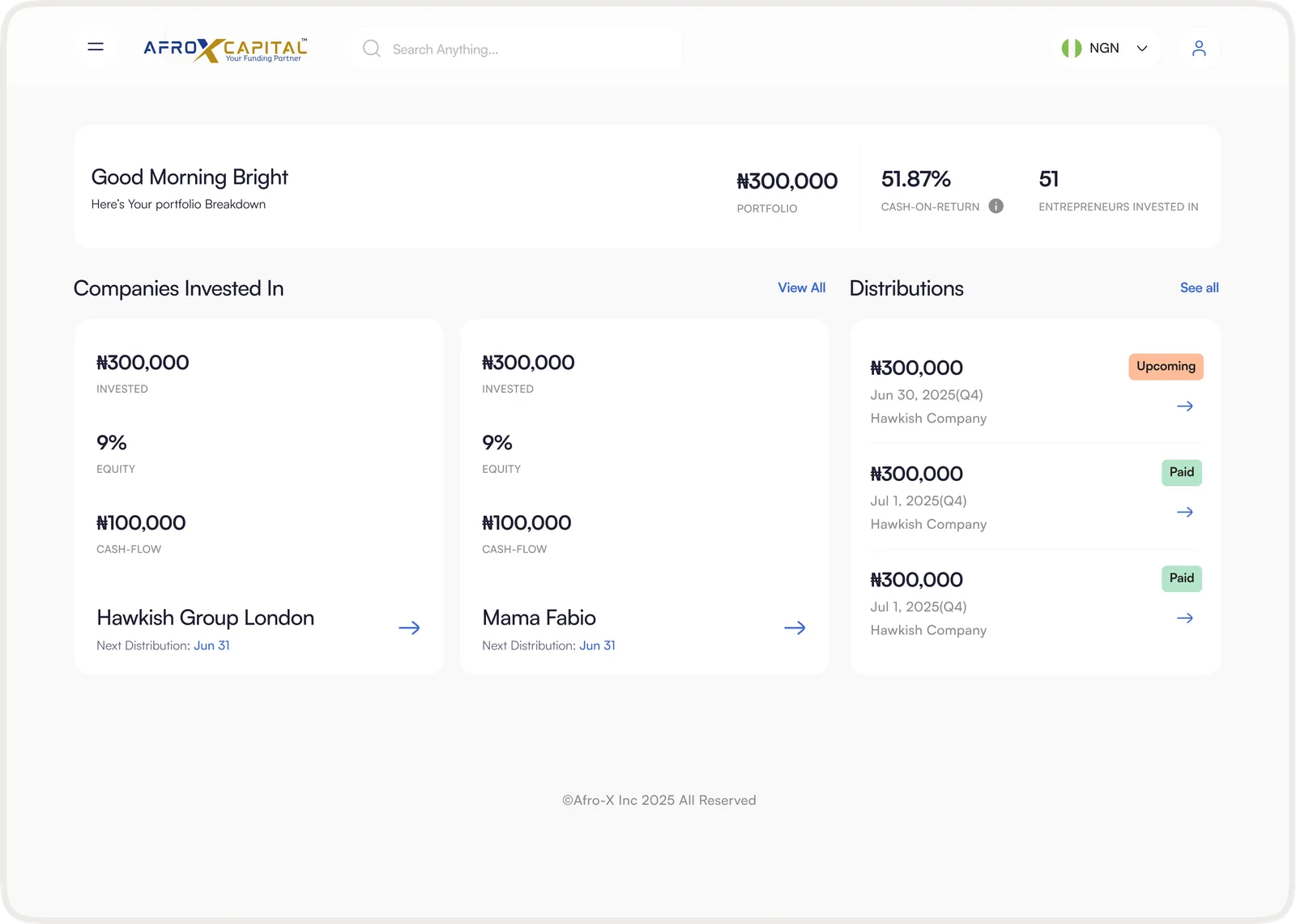 Dashboard overview
